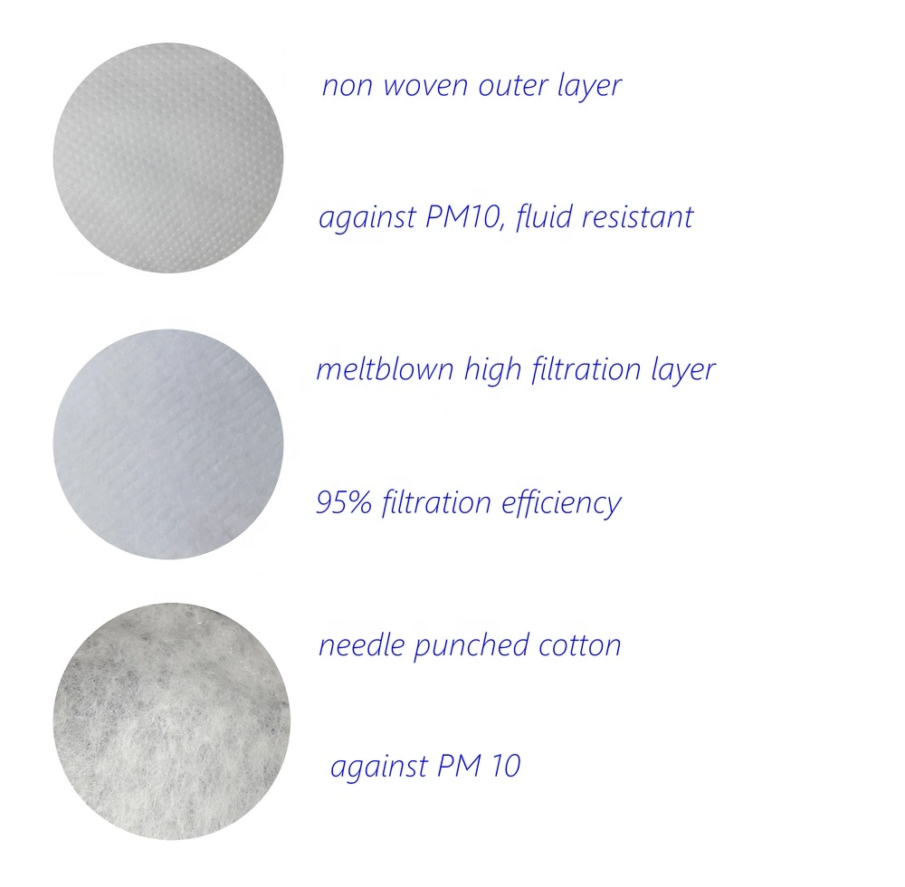 Non-Woven Disposable Particle Filtering Half Mask